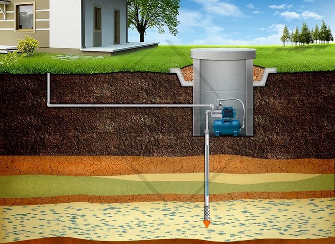 Своя артезианская скважина и скважина-игла беспроблемно функционируют на протяжении полувека, а иногда и больше