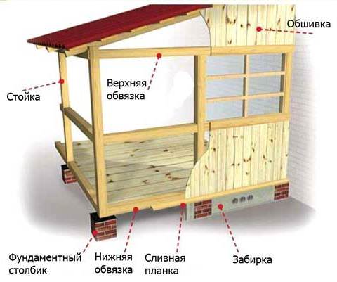 Многие владельцы загородной недвижимости предпочитают самостоятельно разрабатывать планы и чертежи террасы