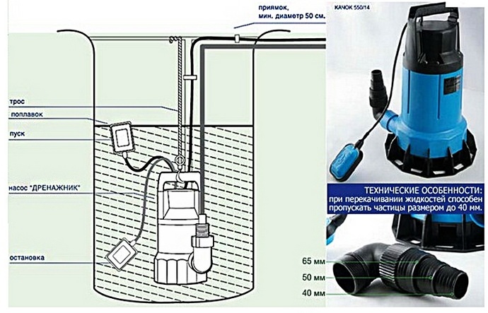 Устанавливать погружное оборудование нужно практически на дно, на заранее возведенное кирпичное основание