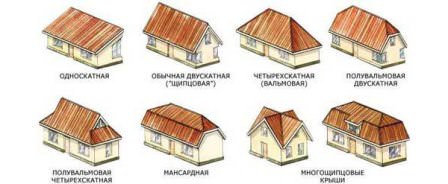 Перед определением кровли обязательно стоит задуматься о самой крыше