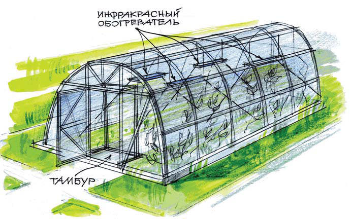 Инфракрасные обогреватели для теплиц — популярный вариант, способствующий регулированию температуры в теплице