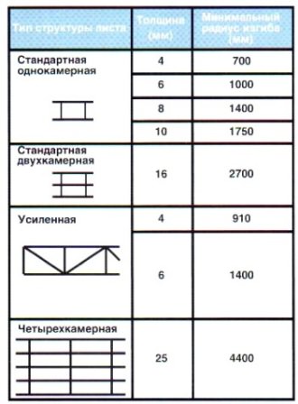 Постарайтесь внимательно отнестись и к подобным данным, ведь прочность определяет качество