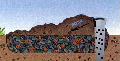 Увеличить возможности самодельной канализации можно очень просто