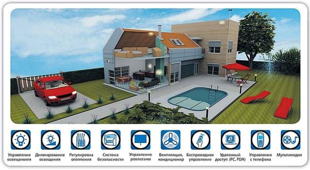 Все, что находится снаружи дома, всегда под строгим нашим вниманием
