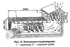 Коптильня из кирпича